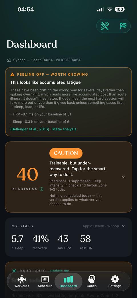 Dashboard: verdict card expanded, CAUTION day